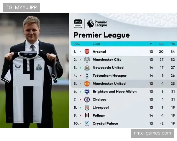 汉堡战术革新：全新逼抢体系显著提升防守效率