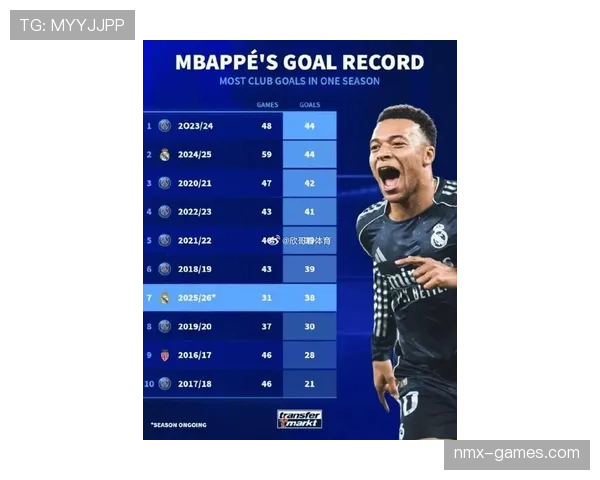 姆巴佩深陷舆论漩涡,球队状态能否借此触底反弹? 姆巴佩深陷舆论漩涡,球队状态能否借此触底反弹?